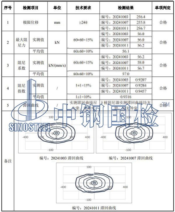 黏滞阻尼器检测项目结果