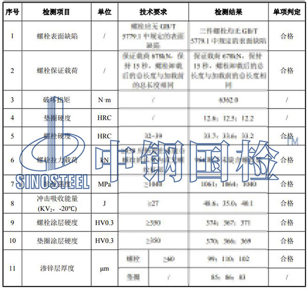 螺栓检验项目结果