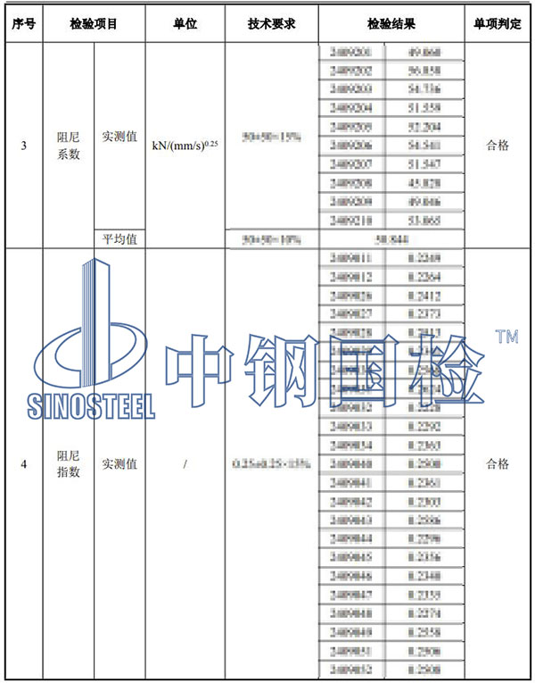 阻尼器检验项目结果