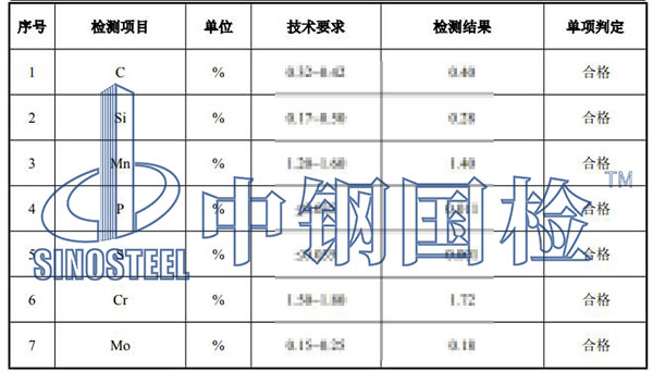 模具钢检测项目结果