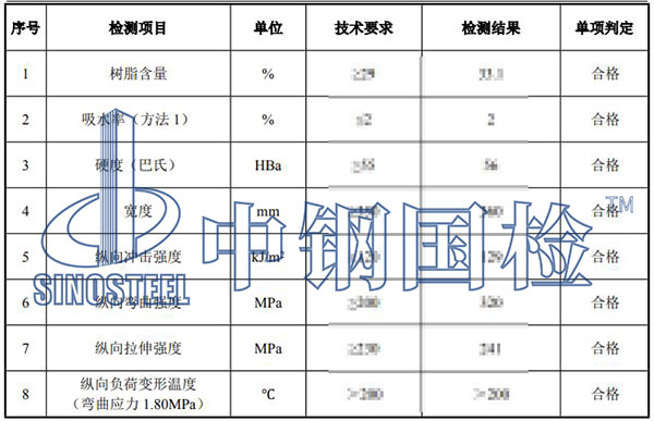 防汛产品检测项目结果