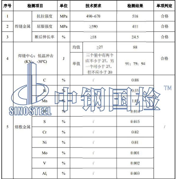焊材复试项目结果