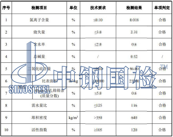 硅灰检测项目结果