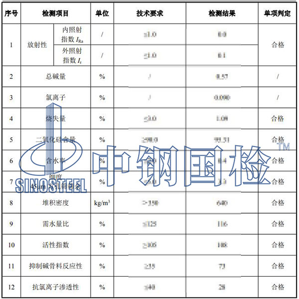 硅灰检测项目结果