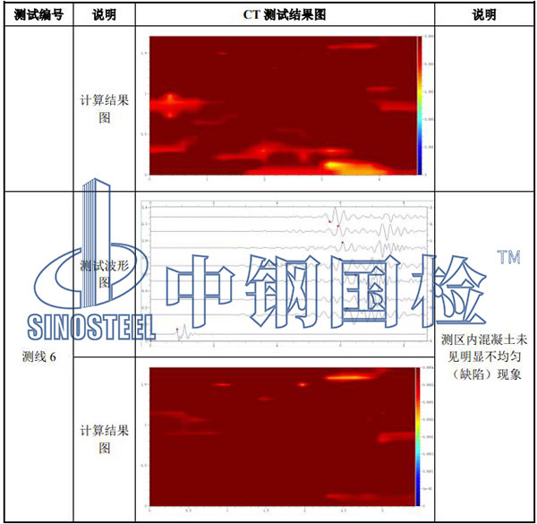 风电工程检测部分结果