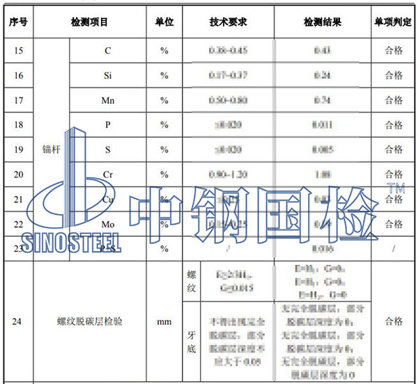 风电基础锚栓检测项目结果