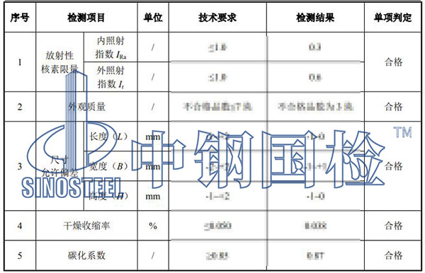 建筑用砖、砌块检测项目结果