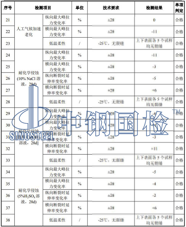 防水卷材检测项目结果