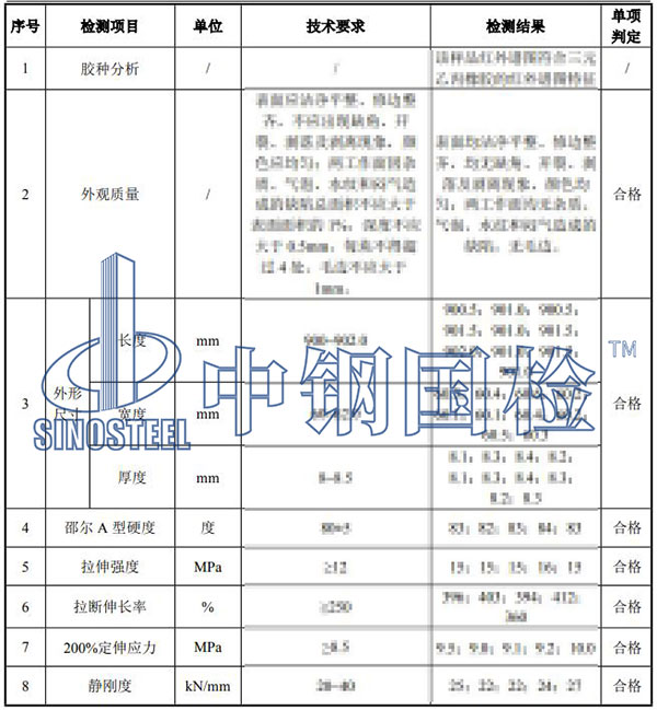 橡胶胶种分析检测项目结果