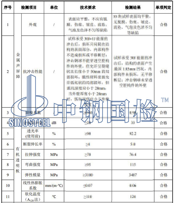 声屏障检测项目结果