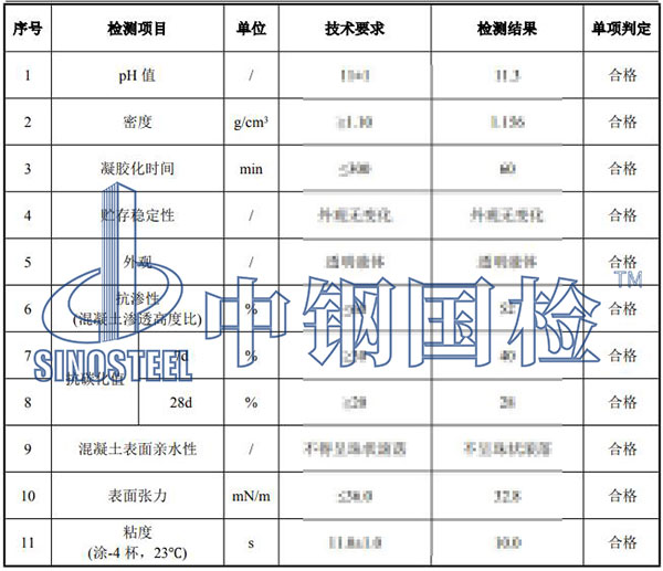 防水剂检测项目结果