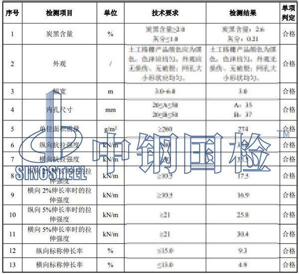 格栅检测项目结果