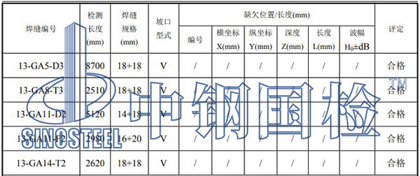 钢结构焊缝检测项目结果