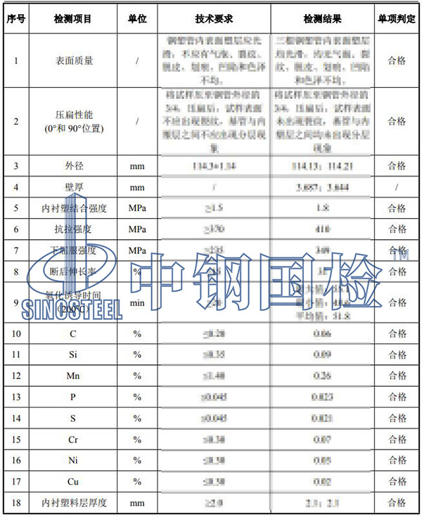 复合管检测项目结果