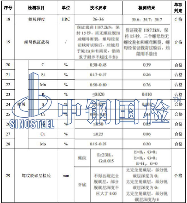 风电锚栓组件检测项目结果
