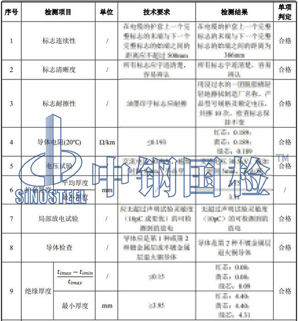 电缆线检测项目结果
