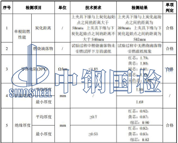 电线电缆检测项目结果