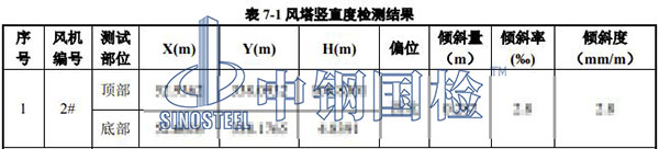 风电项目检测结果