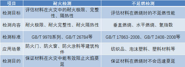 核心区别总结