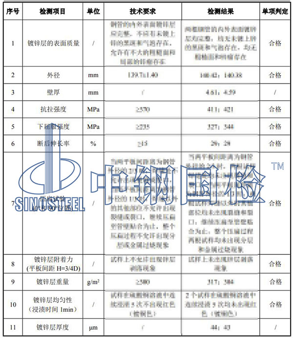 热镀锌钢管检测项目结果