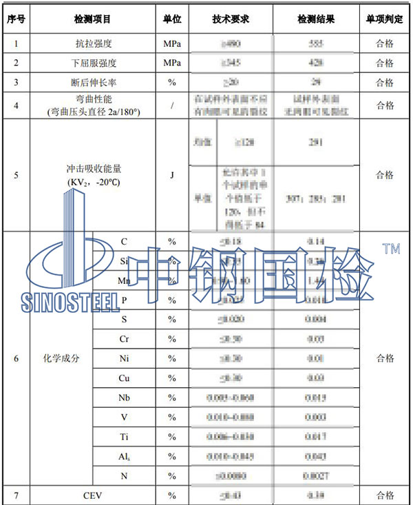建筑板材检测项目结果