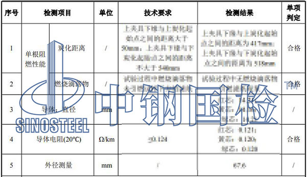 高压电缆检测结果