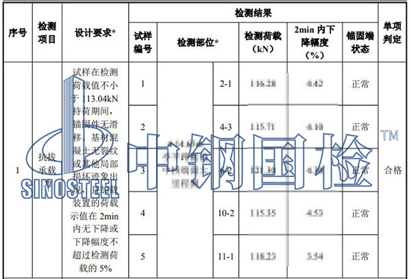 植筋拉拔试验检测结果