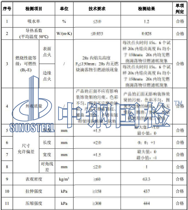 保温板检测结果