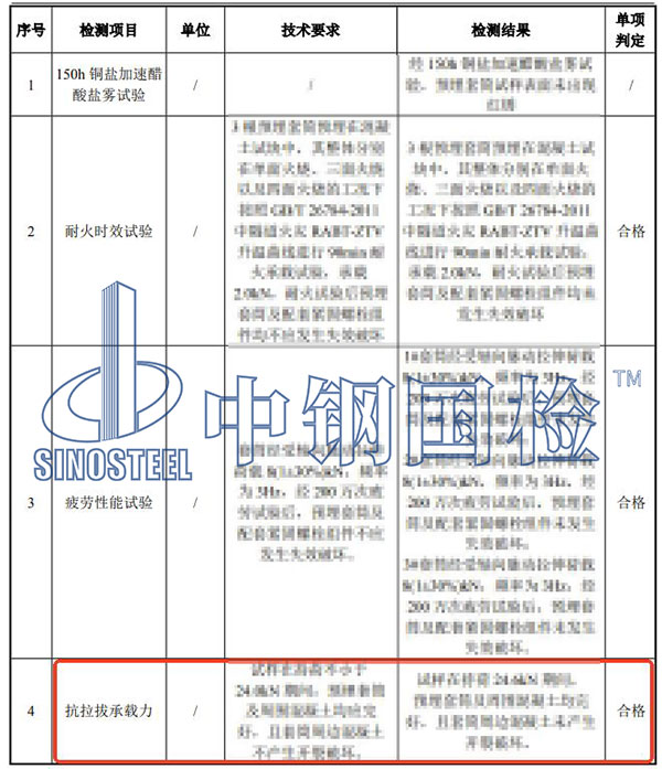 预埋件拉拔试验检测结果