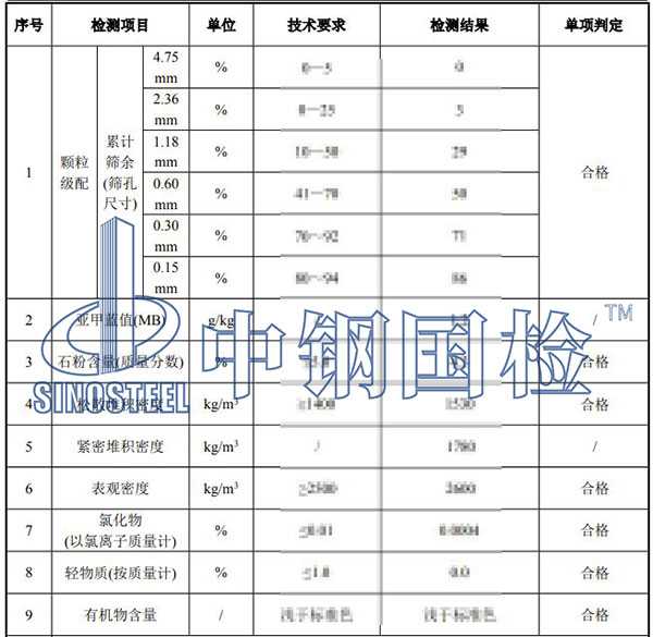 石英砂检测结果