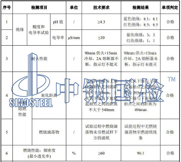 耐火材料检测项目结果