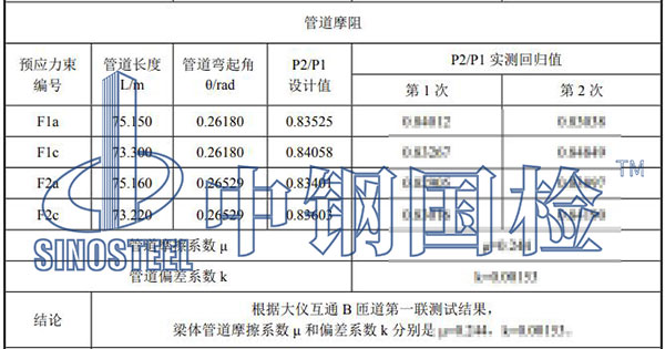 孔道摩阻试验结果