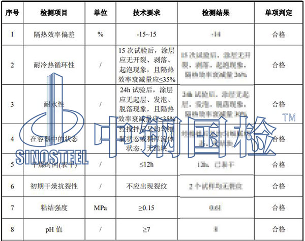 防火涂料检测结果