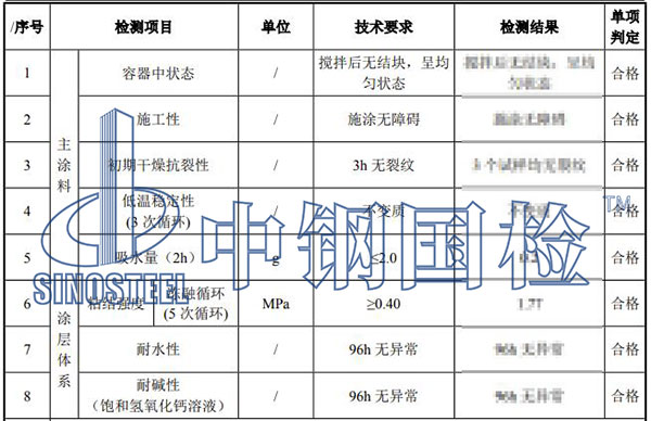 真石漆检测结果