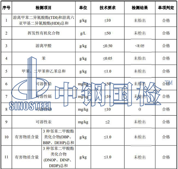 油漆涂料有害物质检测结果