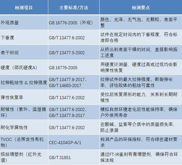 硅酮密封胶检测