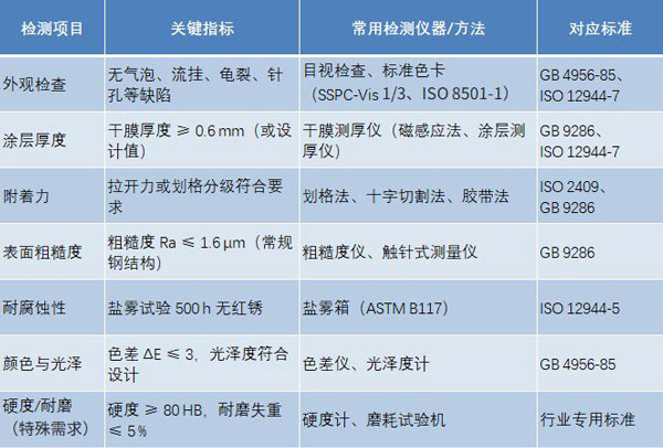 设备涂层质量检测方法