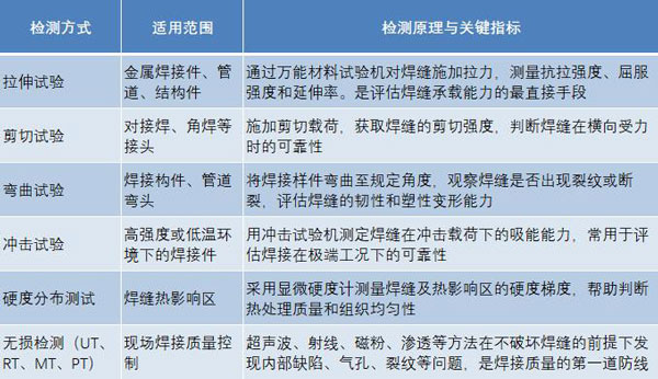焊接强度检测方法