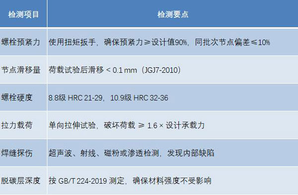 钢网架螺栓球节点检测项目