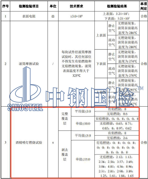 阻燃输送带检测结果