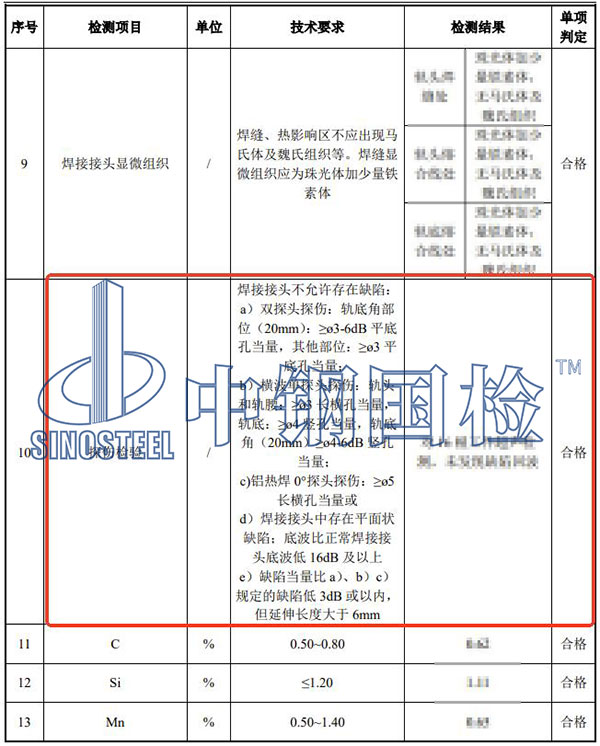 轨道探伤检测结果