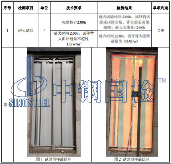 电梯门检测结果