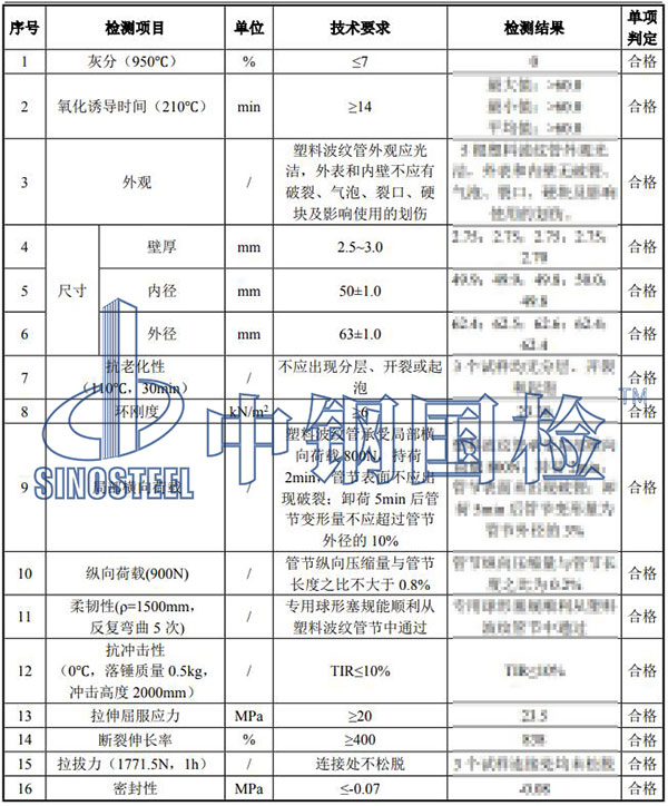 预应力塑料波纹管检测结果
